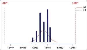 图表-直方图显示刮胡子工具的能力